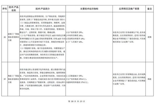《2023年版建材工業(yè)鼓勵(lì)推廣應(yīng)用的技術(shù)和產(chǎn)品目錄》解讀 引領(lǐng)行業(yè)綠色化、智能化升級(jí)